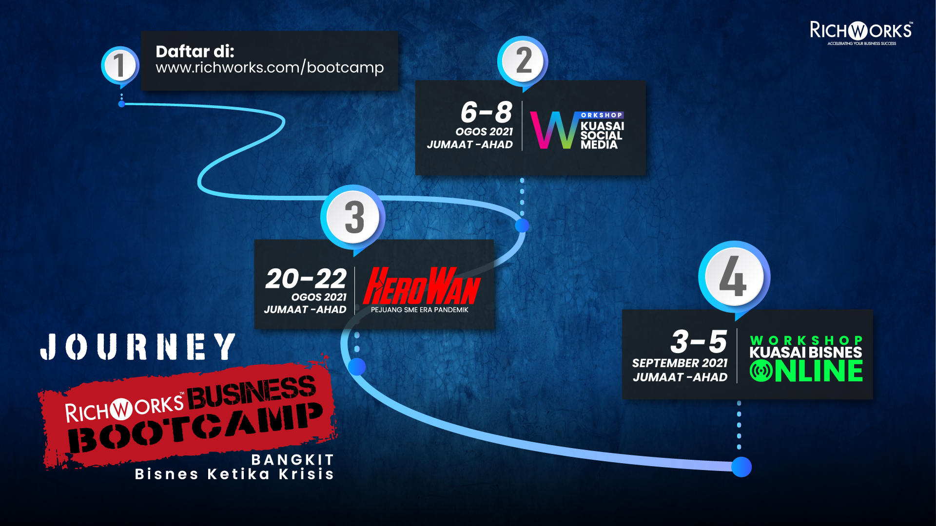 RichworksBusinessBootcamp_Journey