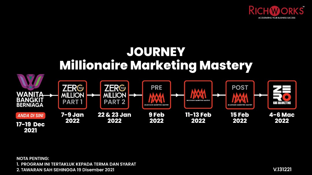 Journey MMM Journey MMM