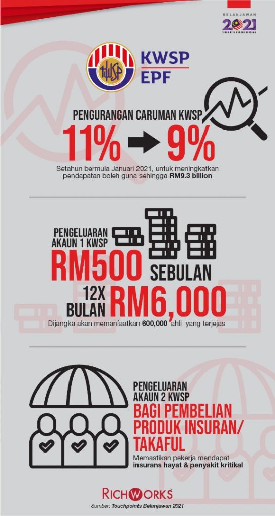 Ahli Kwsp Habis Simpanan Dalam Tahun Richworks