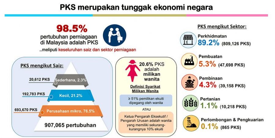 Belanjawan Harapan Bangsa Usahawan RichWorks