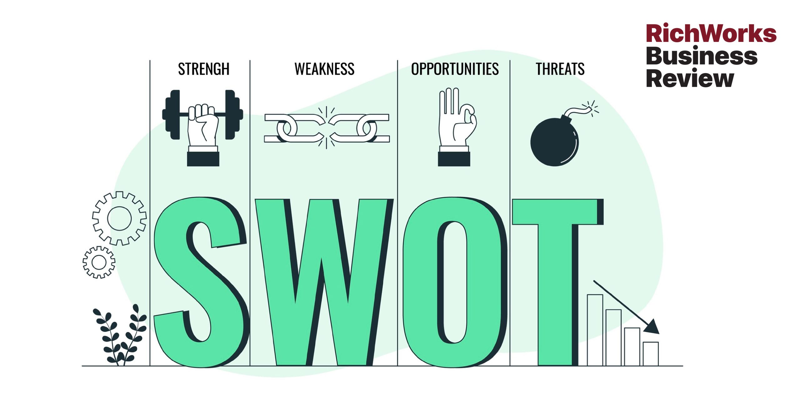 6 Langkah Yang Membantu Anda Lakukan Analisis SWOT